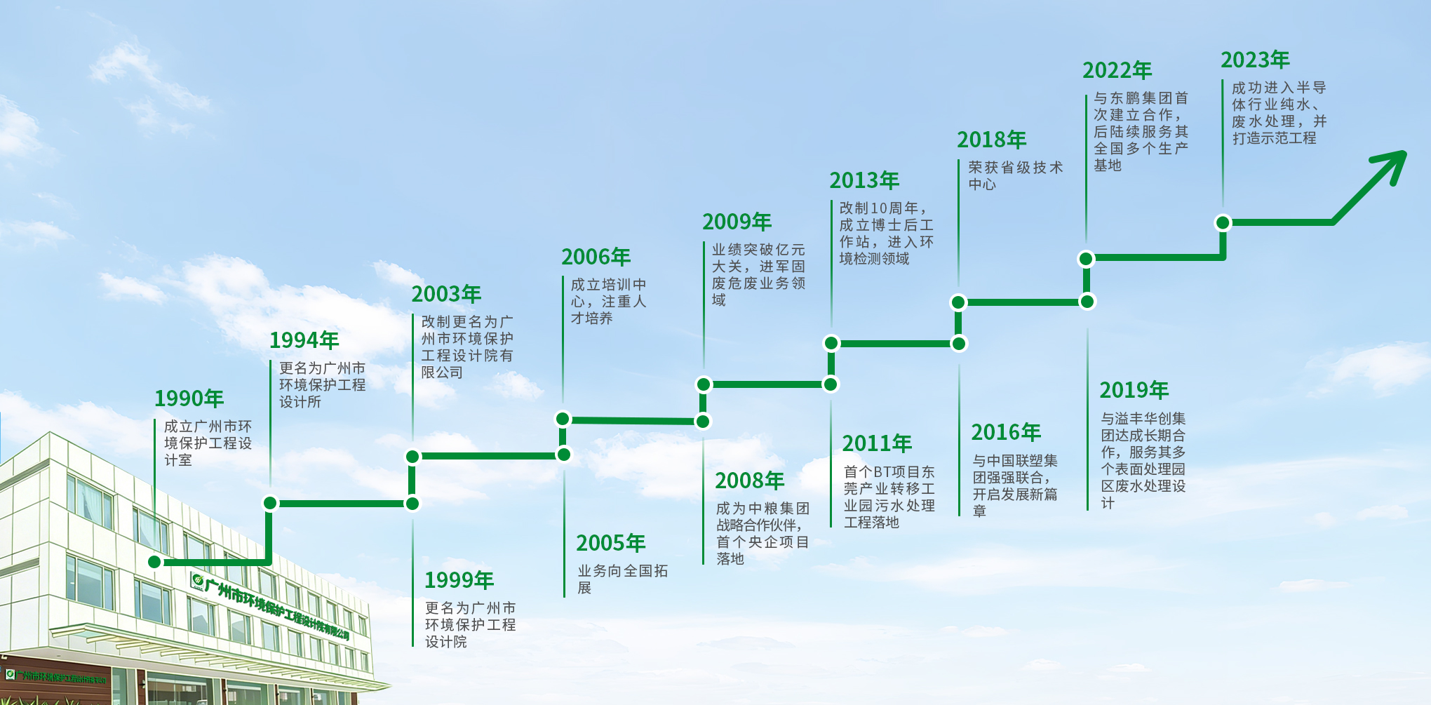 历程.jpg